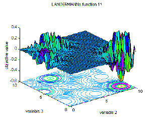 Fig. 2-11: Visualization of Langermann's function; left: surf plot in an area from 0 to 10 for the first and second variable, right: same as left, but for the second and third variable