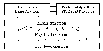 Fig. 5-1: Layer model of the GEATbx